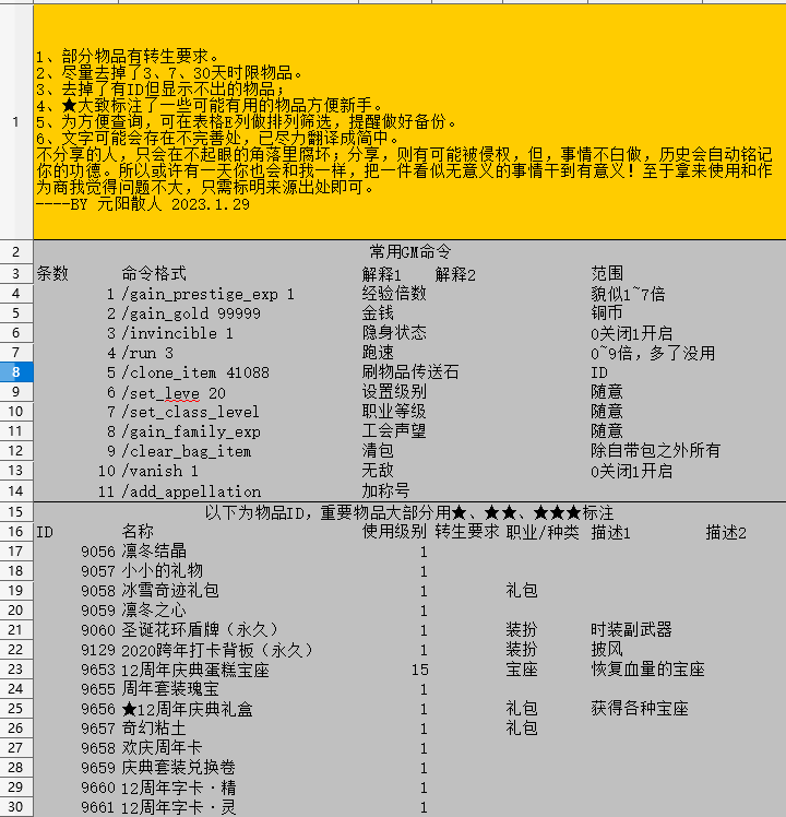 【精灵乐章】精灵乐章GM命令+物品全ID